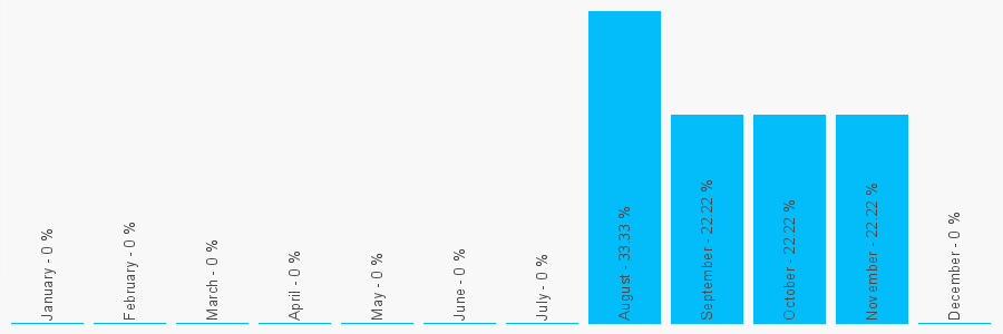 Number popularity chart 1623106994