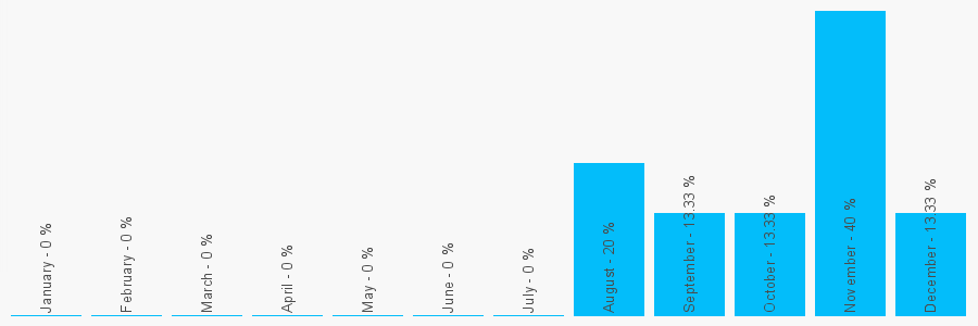 Number popularity chart 1937541400