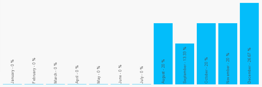 Number popularity chart 1489572384