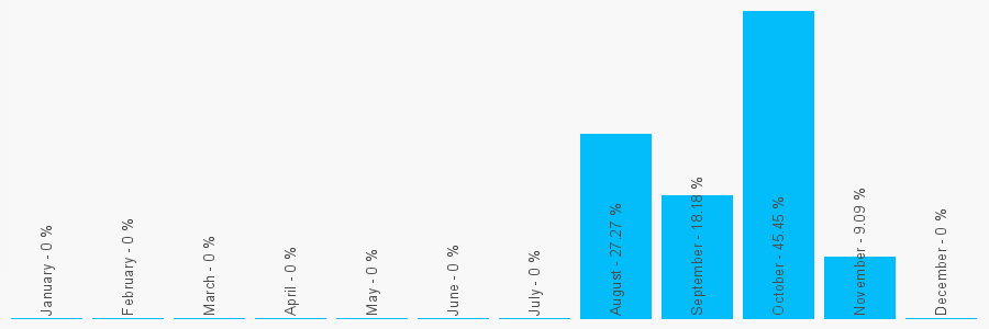 Number popularity chart 7502219694