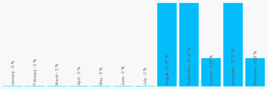 Number popularity chart 1422839957