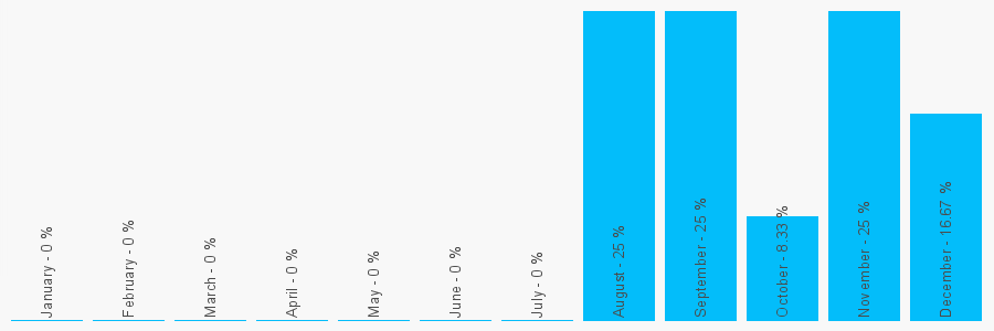 Number popularity chart 1403218218