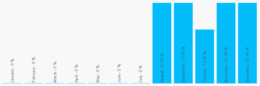 Number popularity chart 1923699909