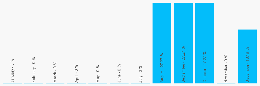 Number popularity chart 2035276537