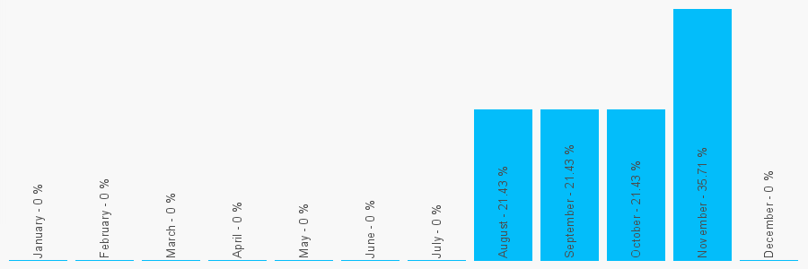 Number popularity chart 1152082081