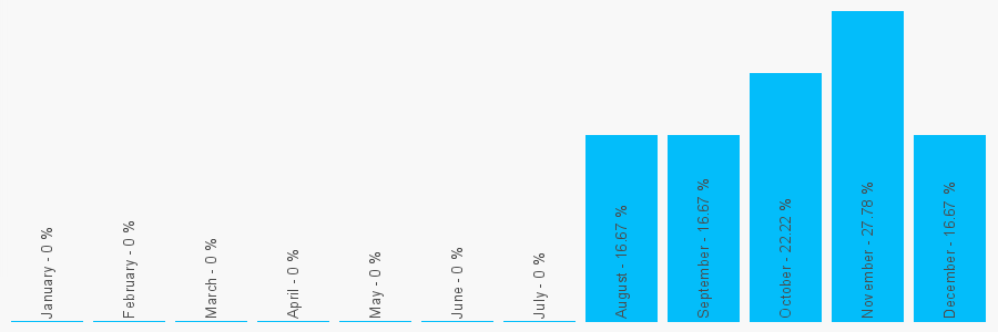 Number popularity chart 1932782489