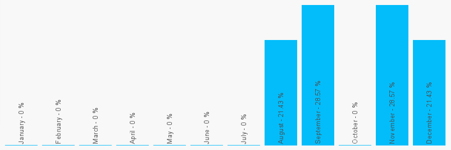 Number popularity chart 2070656730