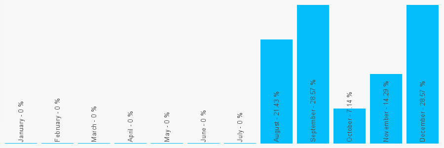 Number popularity chart 1953451586