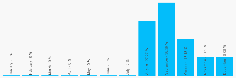 Number popularity chart 2089978990