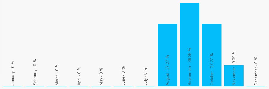 Number popularity chart 1253530427