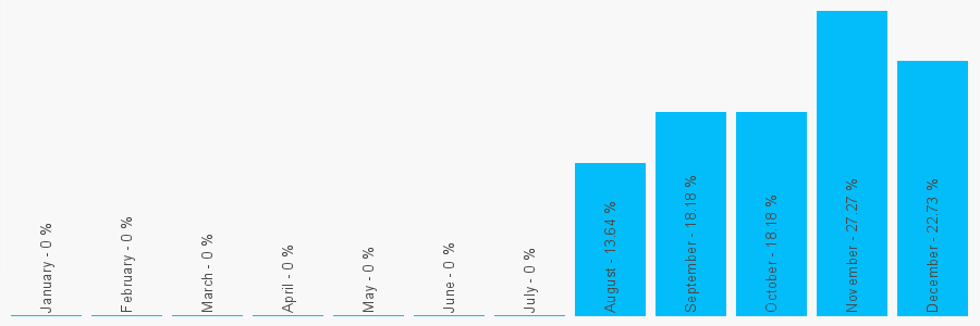 Number popularity chart 7836587582