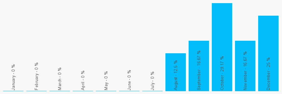 Number popularity chart 1615077197