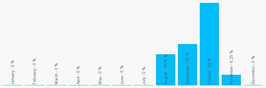 Number popularity chart 1618145394