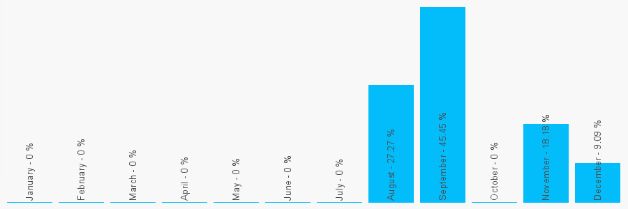 Number popularity chart 1483748100