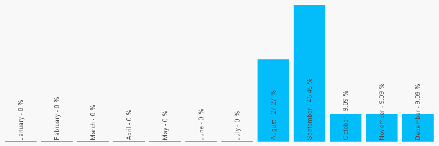 Number popularity chart 1313342177