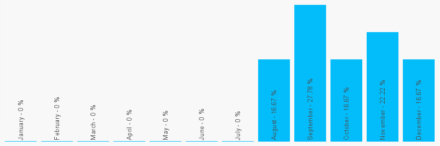 Number popularity chart 1106909856