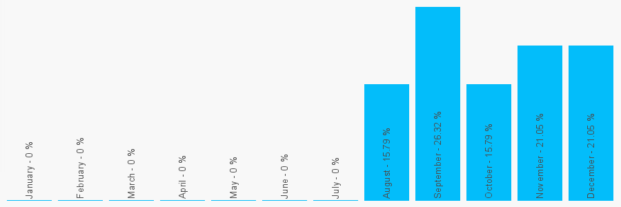 Number popularity chart 1158557011