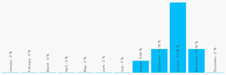 Number popularity chart 1625569936