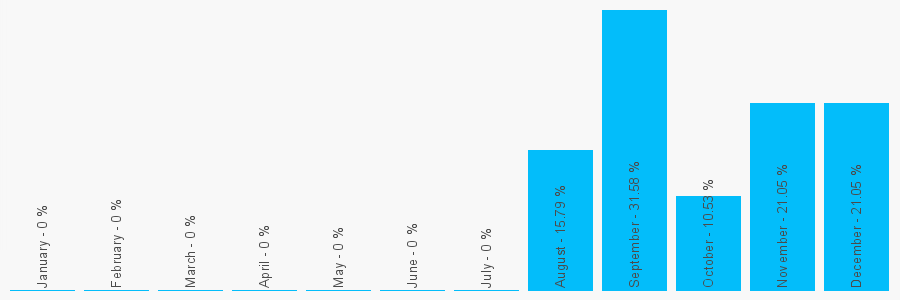 Number popularity chart 1179221999