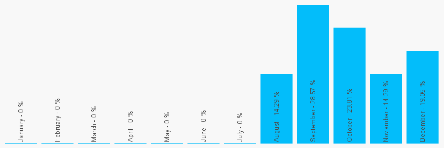 Number popularity chart 1553611435