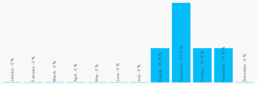 Number popularity chart 8451340196