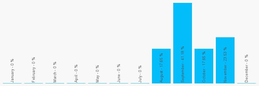 Number popularity chart 7514797674