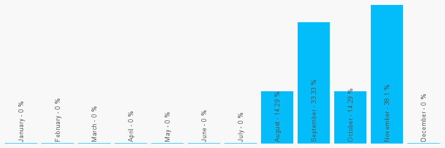 Number popularity chart 1217423356