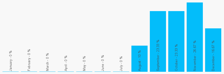 Number popularity chart 1691830446