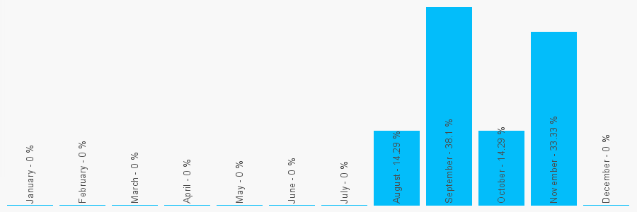 Number popularity chart 1249705450