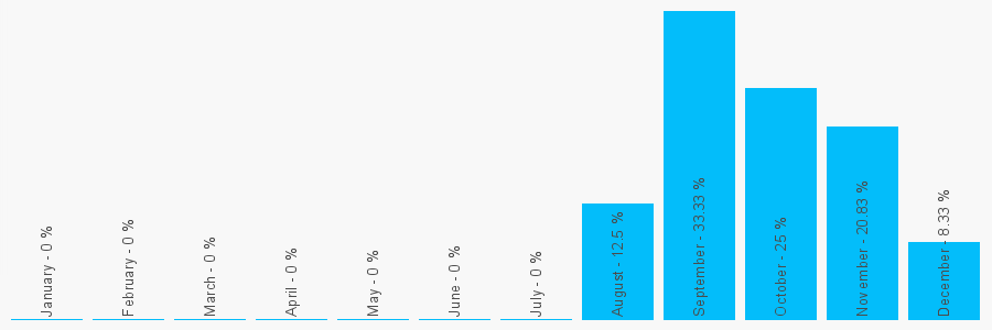 Number popularity chart 1183282409