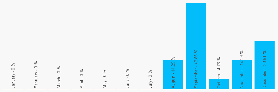 Number popularity chart 1786461816