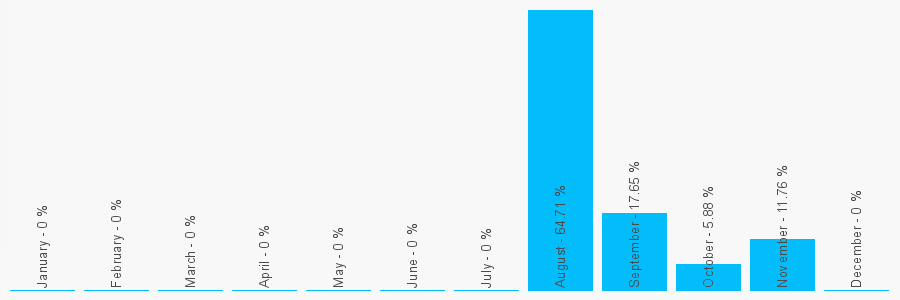 Number popularity chart 1628200907