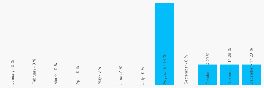 Number popularity chart 1932842562