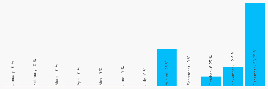 Number popularity chart 1617614043