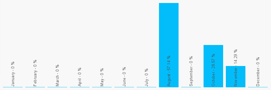 Number popularity chart 1522812410