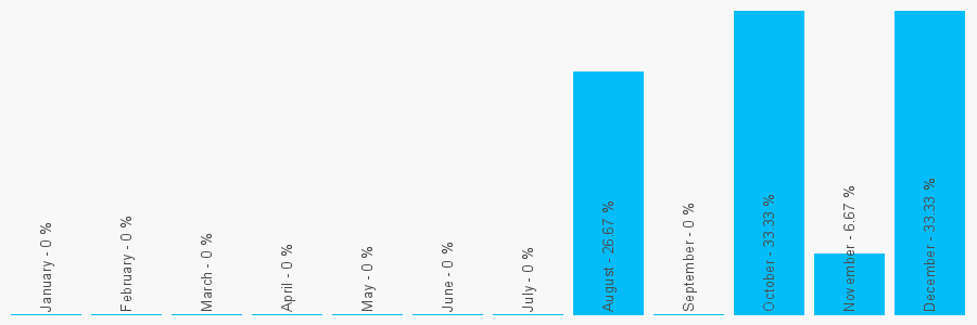 Number popularity chart 2030113215