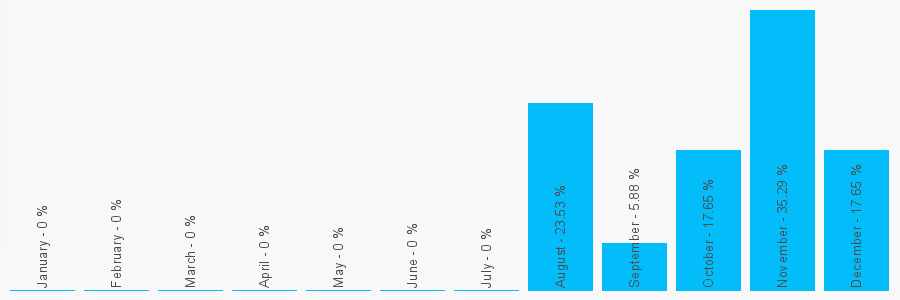 Number popularity chart 1899201083