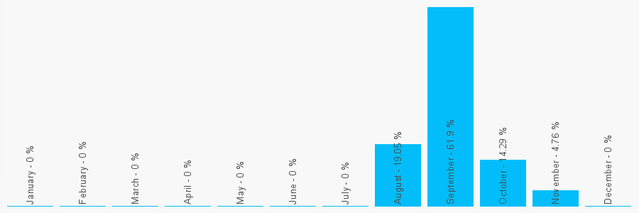 Number popularity chart 1224906719