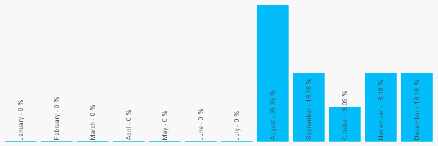 Number popularity chart 1923545089