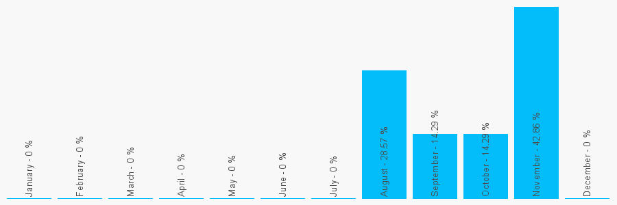 Number popularity chart 1384561179