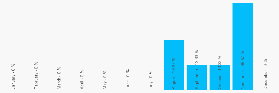 Number popularity chart 860116196