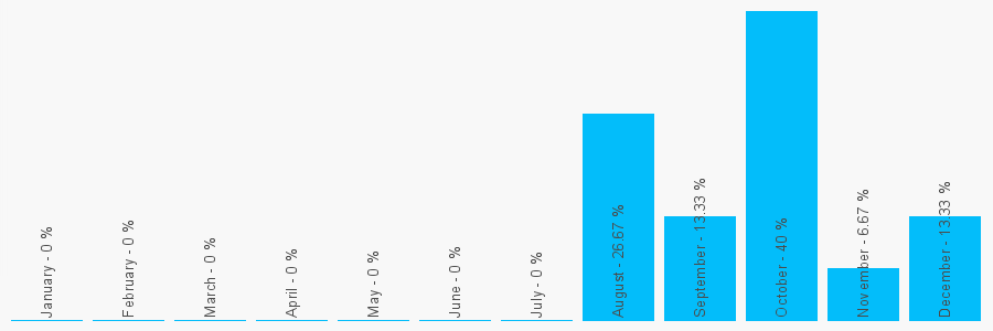 Number popularity chart 1517089184