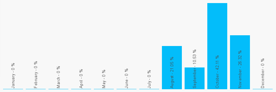 Number popularity chart 78786705