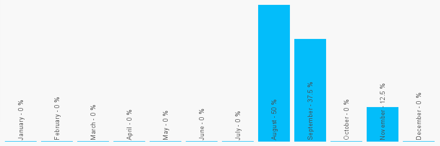 Number popularity chart 1704549670