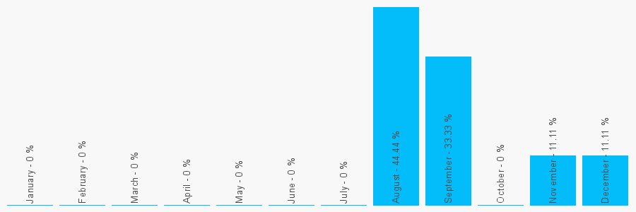 Number popularity chart 1692598355