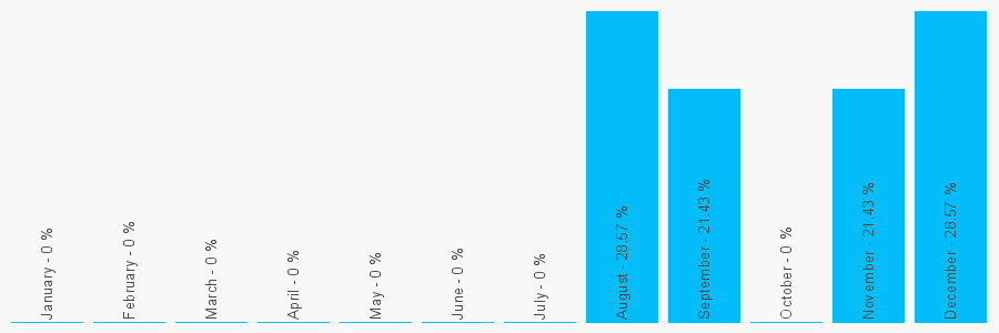 Number popularity chart 2083005854