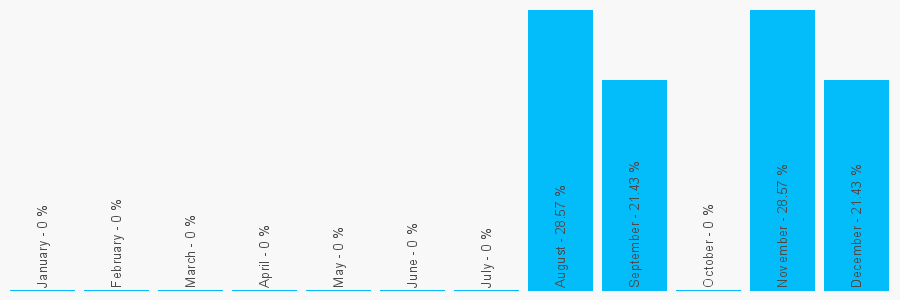 Number popularity chart 1766890369