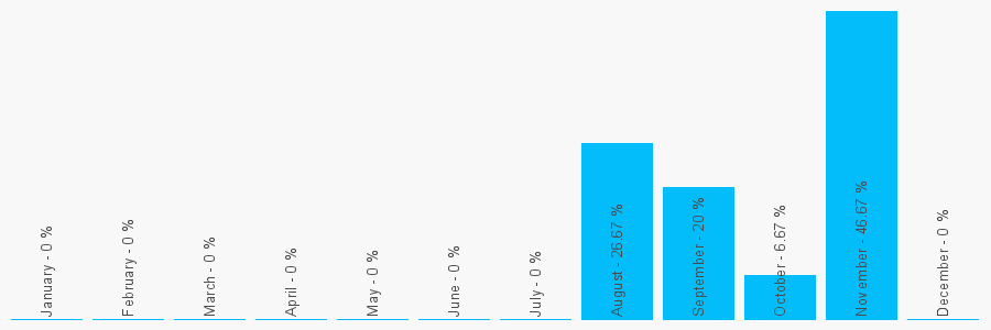 Number popularity chart 1614065914