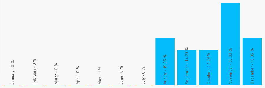 Number popularity chart 1152024456