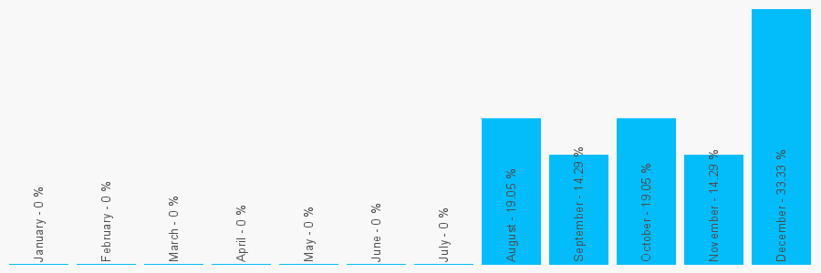 Number popularity chart 1020245007